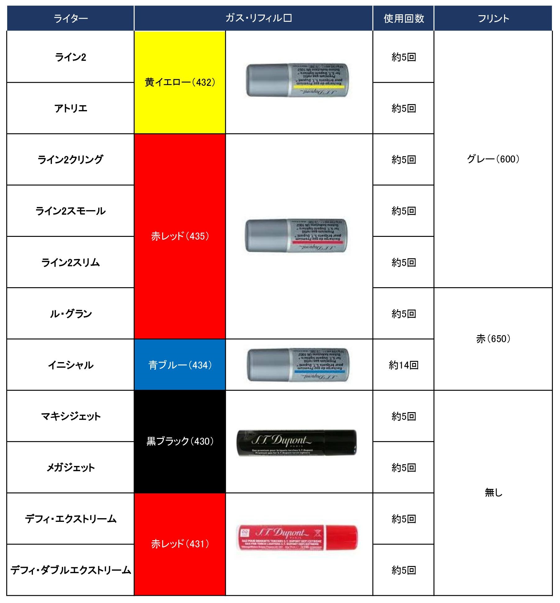 デュポンライター 本物と偽物の見分け方 デュポンのライター通販専門店 Dupont Style